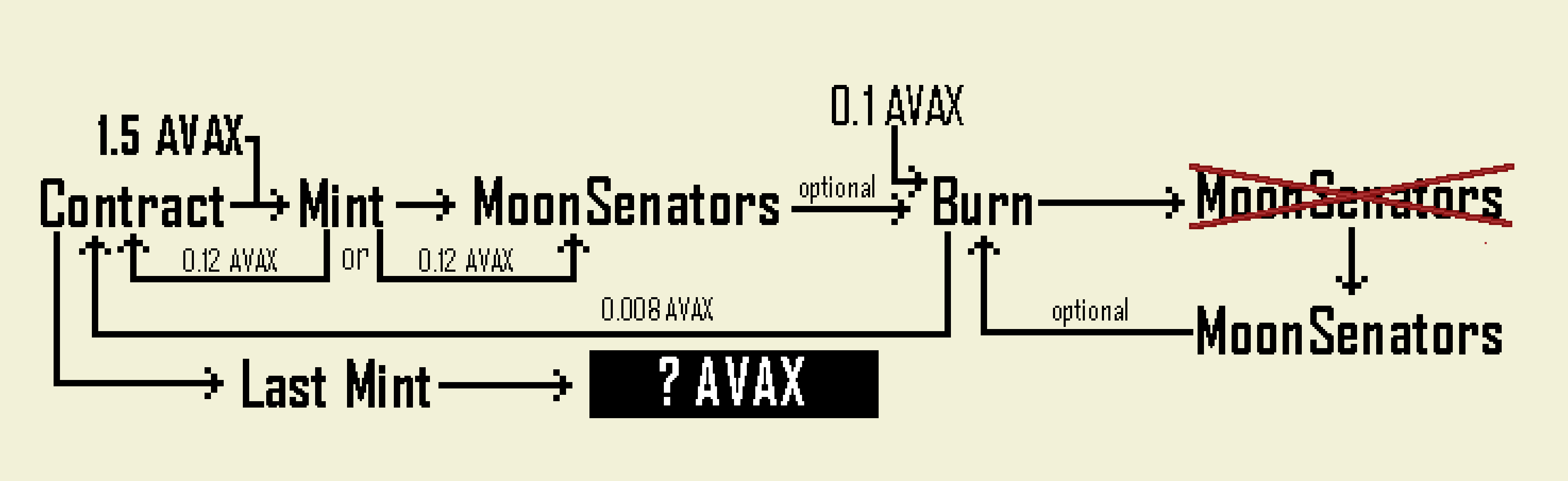 The mechanism brief explanation